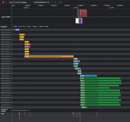 Original Performance Insights graph showing a _page.svelte.js blocking render for nearly 7.5 seconds